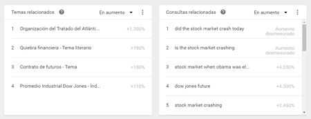 Stock Market Explorar Google Trends