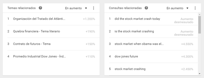 Stock Market Explorar Google Trends