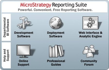 MicroStrategy se posiciona en la pyme ofreciendo licencias gratuitas