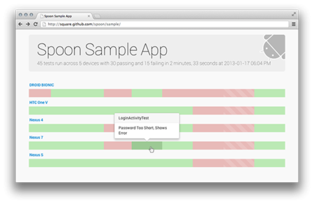 Spoon, distribuye los tests de instrumentación simultáneamente a todos tus dispositivos Android