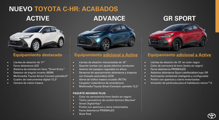 Toyota C-HR 2023 Equipamientos