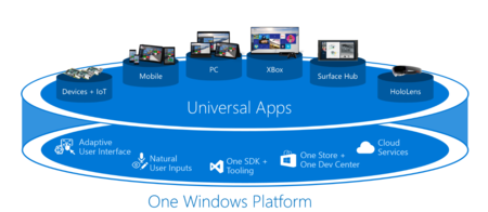 Windows 10 Apps Universales 1