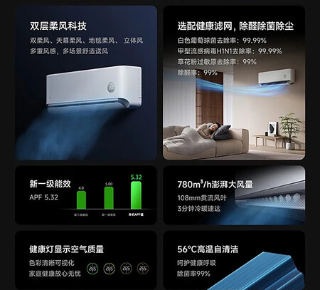 Xiaomi Mijia Health Wind 1 5hp Ac2 1