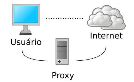 Proxy