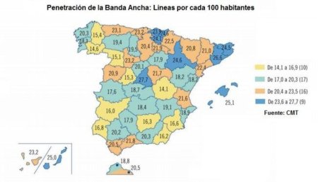 La CMT nos muestra las provincias de primera y segunda división en cuanto a penetración de Banda Ancha