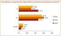 Otros efectos de la crisis en las empresas
