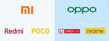 OPPO hace con Realme lo que Xiaomi con Redmi y Poco: deja de ser independientes para unirse a OnePlus como submarca 
