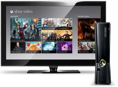 Las consolas se convierten en los dispositivos de consumo de vídeo con mayor crecimiento