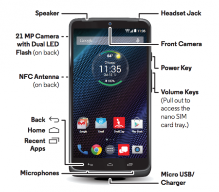 Lo que va apareciendo sobre el Motorola Droid Turbo pinta muy bien
