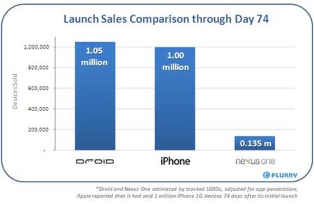 Nexus One y sus pobres ventas, explicamos las razones