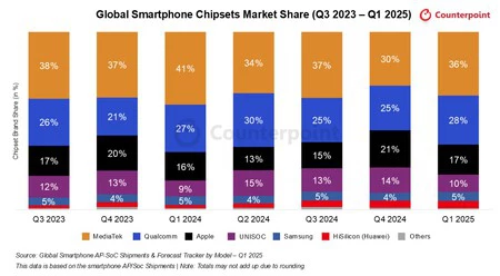 Chips 2025 Counterpoint