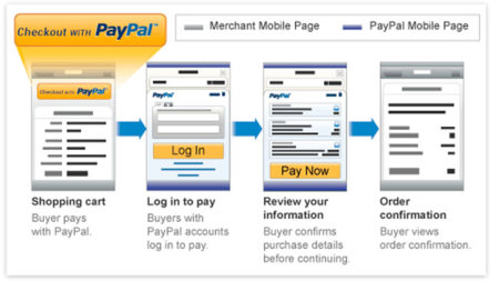 eBay y PayPal quieren que el 2012 sea el año de las compras a través de dispositivos móviles