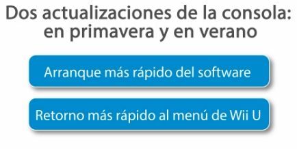 Wii U recibirá dos actualizaciones importantes y mejorará las características de Miiverse