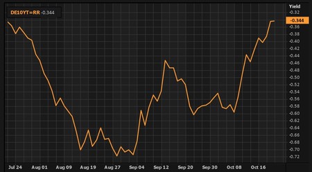 Screenshot 20191022 074452 Eikon