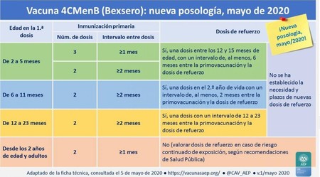 vacuna bexsero