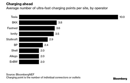 Bloomberg Nef 1