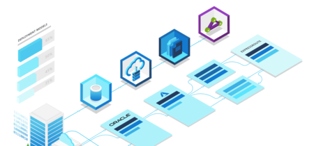 Las nubes de Microsoft Azure y Oracle Cloud se unen para ir a por la de Amazon