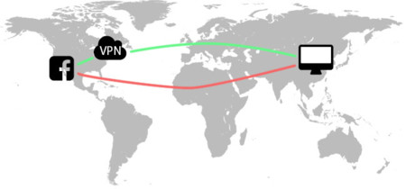 Desbloqueo Geografico