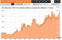 España en sobredosis de dolor huele a hundimiento y rescate