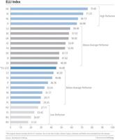 La importancia de la educación continua
