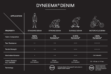 Spidi Dyneema Denim