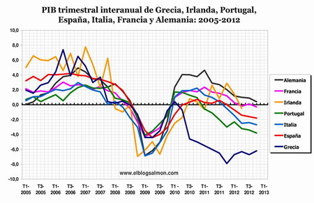 Europa se hunde en la recesión 2