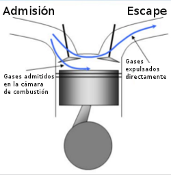 Barrido de gases
