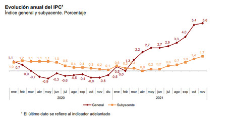 Ipc 12m