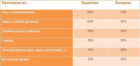 ¿Ha mejorado la situación financiera de la mayoría de los españoles?