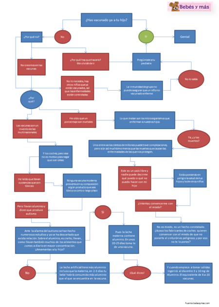 Cuadro Vacunas Bbmas