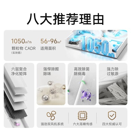 Xiaomi Mijia Air Purifier 5 Pro 1