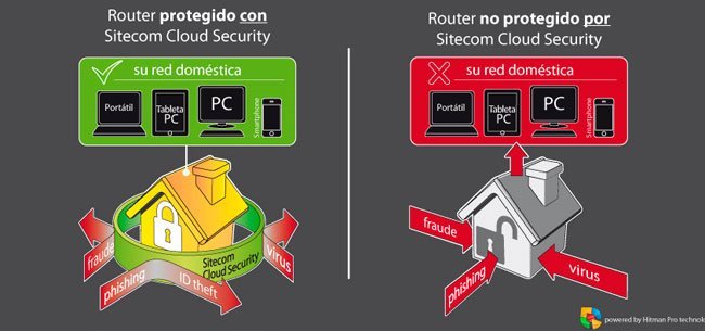 sitecom.jpg