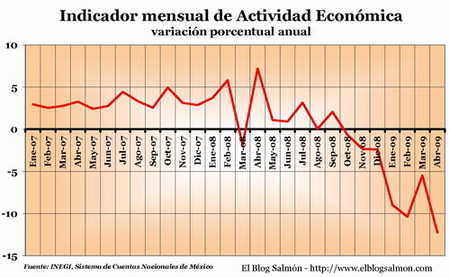 Tan lejos del cielo, tan cerca de Wall Street