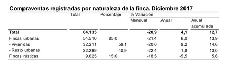 Fincas