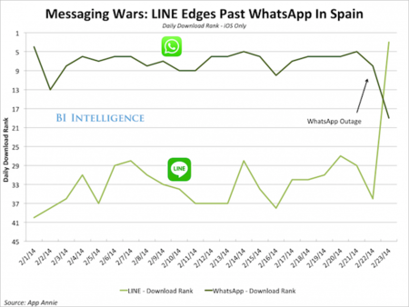 Whatsapp-Line