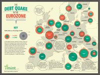 El aumento de la deuda pública en la eurozona en la década 2000 - 2010
