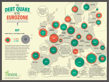 El aumento de la deuda pública en la eurozona en la década 2000 - 2010