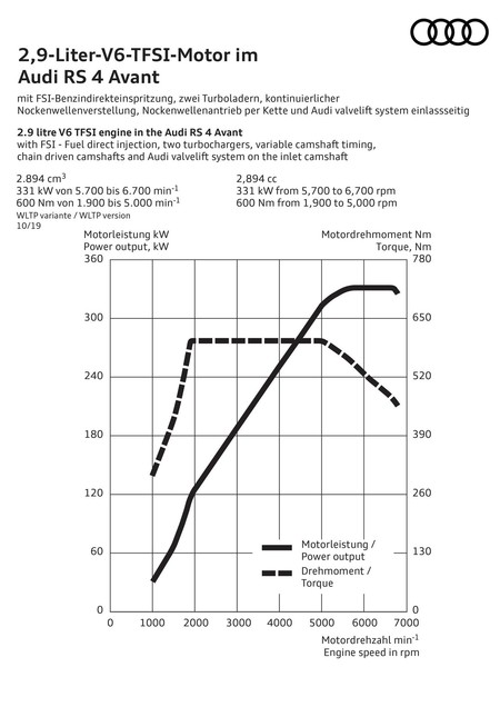 Audi Rs4 Avant 2020 386
