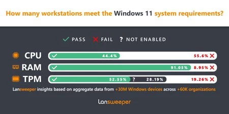 Windows 11