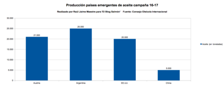 Produccion Emergentes