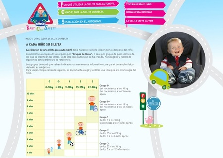 Chicco crea la página en Internet Baby Car Safety para informar a los padres sobre sillas para los peques para viajar seguro