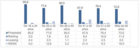 Intencion Compra Coche Propiedad