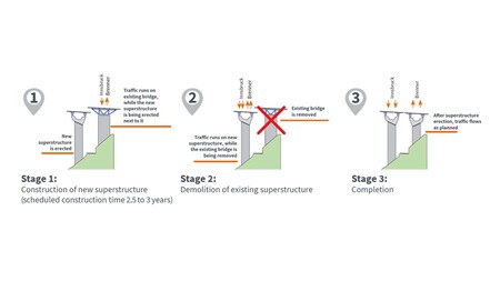 Puente Europa Asfinag