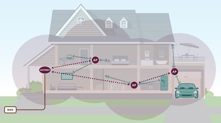 Las redes WiFi domésticas darán un pequeño paso de gigante gracias al nuevo estándar WiFi EasyMesh