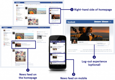 Y tú, ¿sabes cómo hace dinero Facebook?