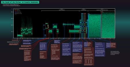 Nostalgia internética: El misterioso sonido del módem