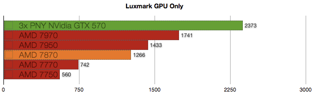 Amd Radeon Hd 7870 Vs Vega 11 AMD 7870, análisis