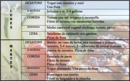 Tu dieta semanal con Vitónica (XXXVI)