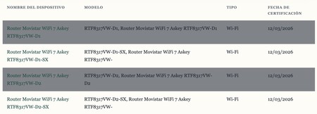 Modelos de router