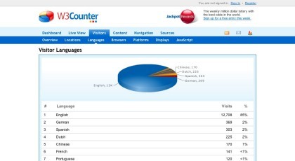 W3Counter, otro sistema de estadísticas para sitios web
